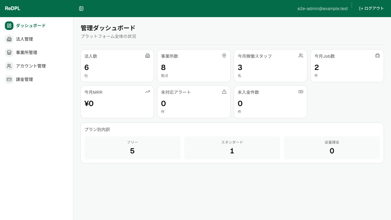 A-02 管理ダッシュボード