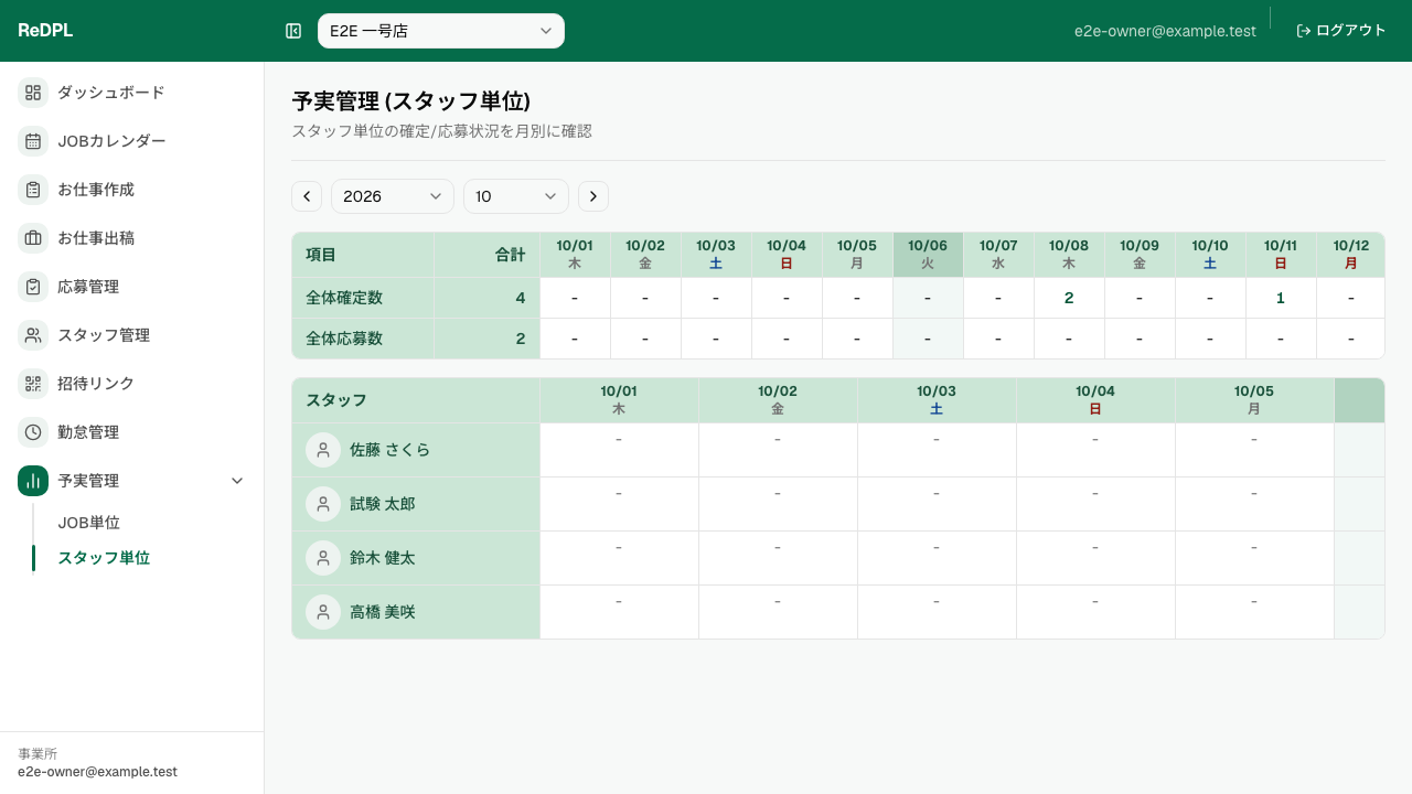 C-19 予実管理 スタッフ別